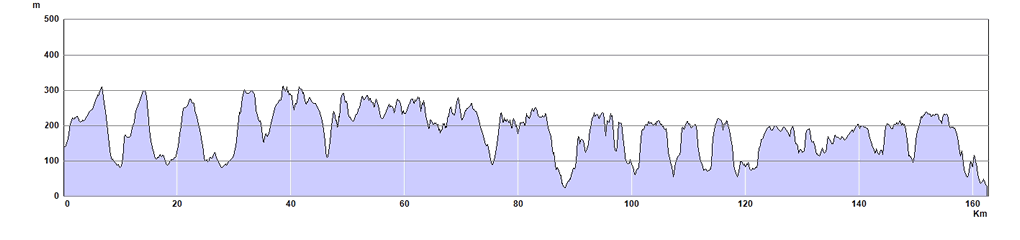 Cotswold Way Trail Run Route Profile